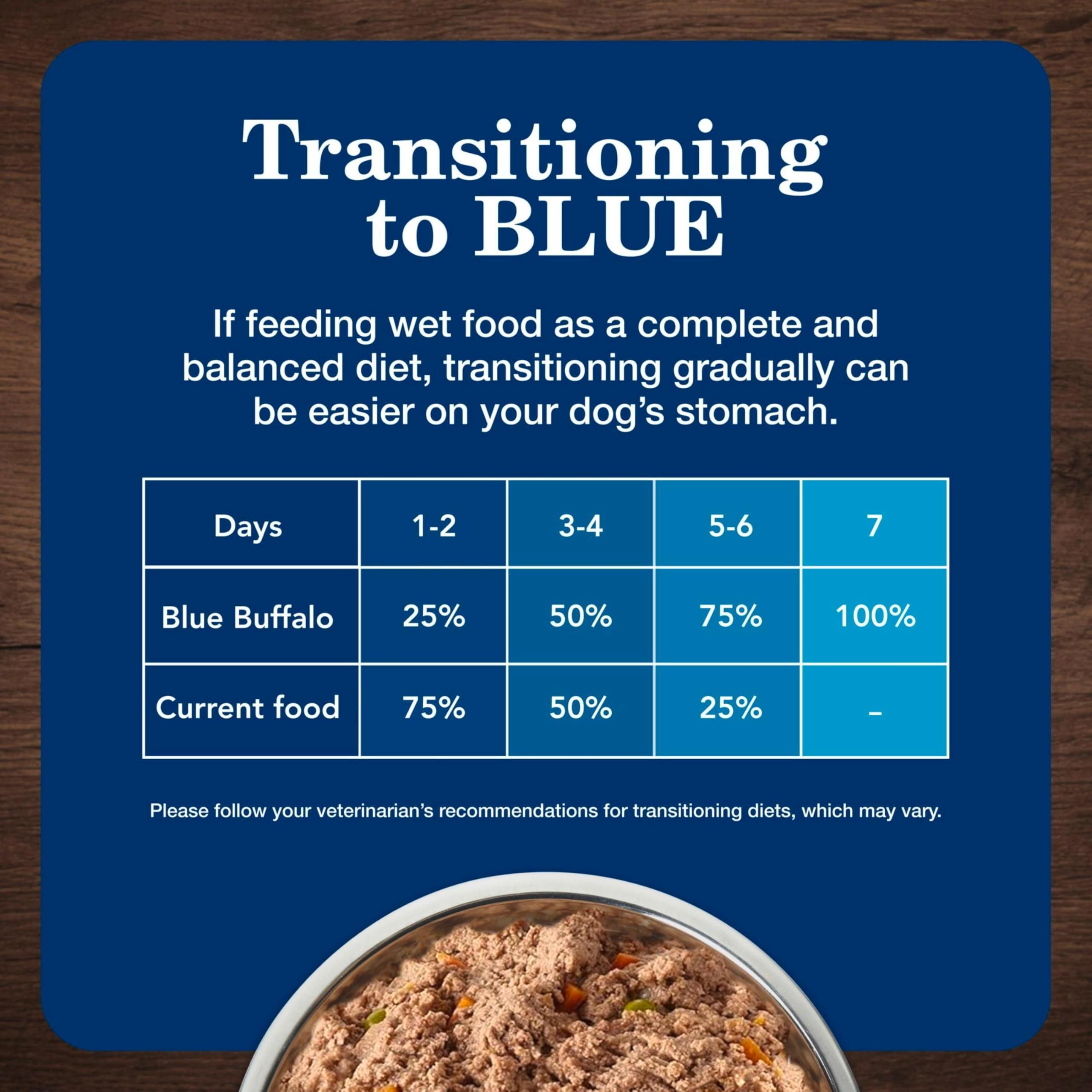 Blue Buffalo Homestyle dog eating mixed with dry food shows versatile feeding options