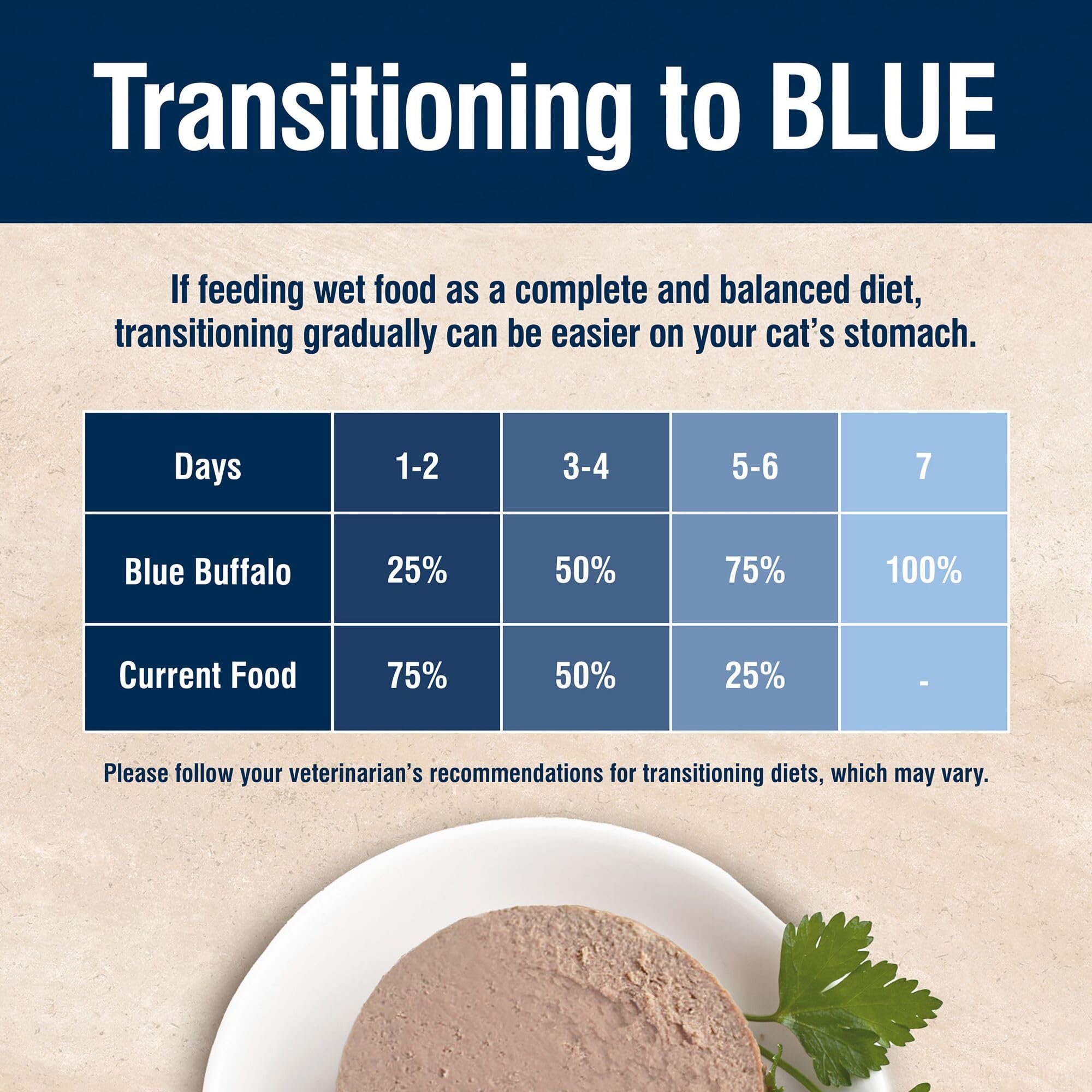 Blue Buffalo L-Carnitine and fiber support fullness in this formula.