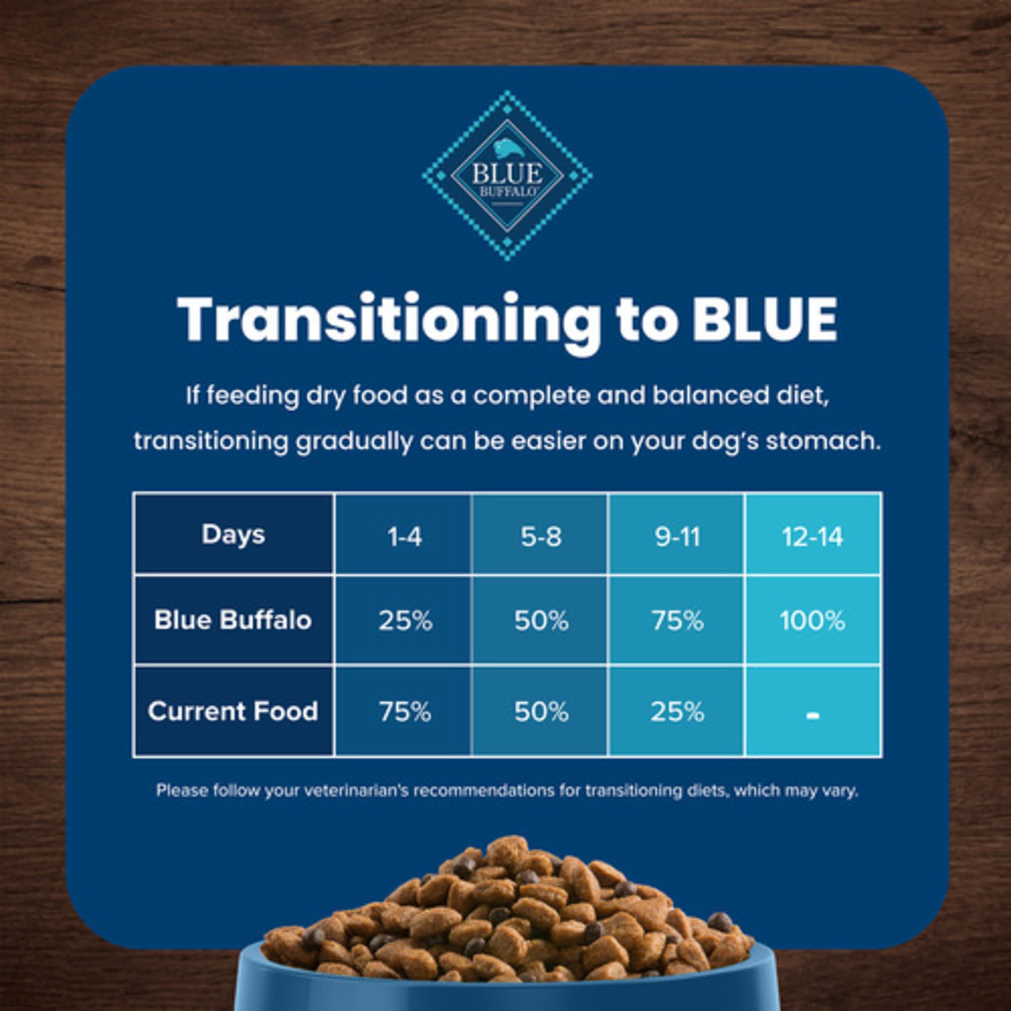 Blue Buffalo Lamb and Brown Rice recipe close-up demonstrates high-protein, energy-friendly nutrition