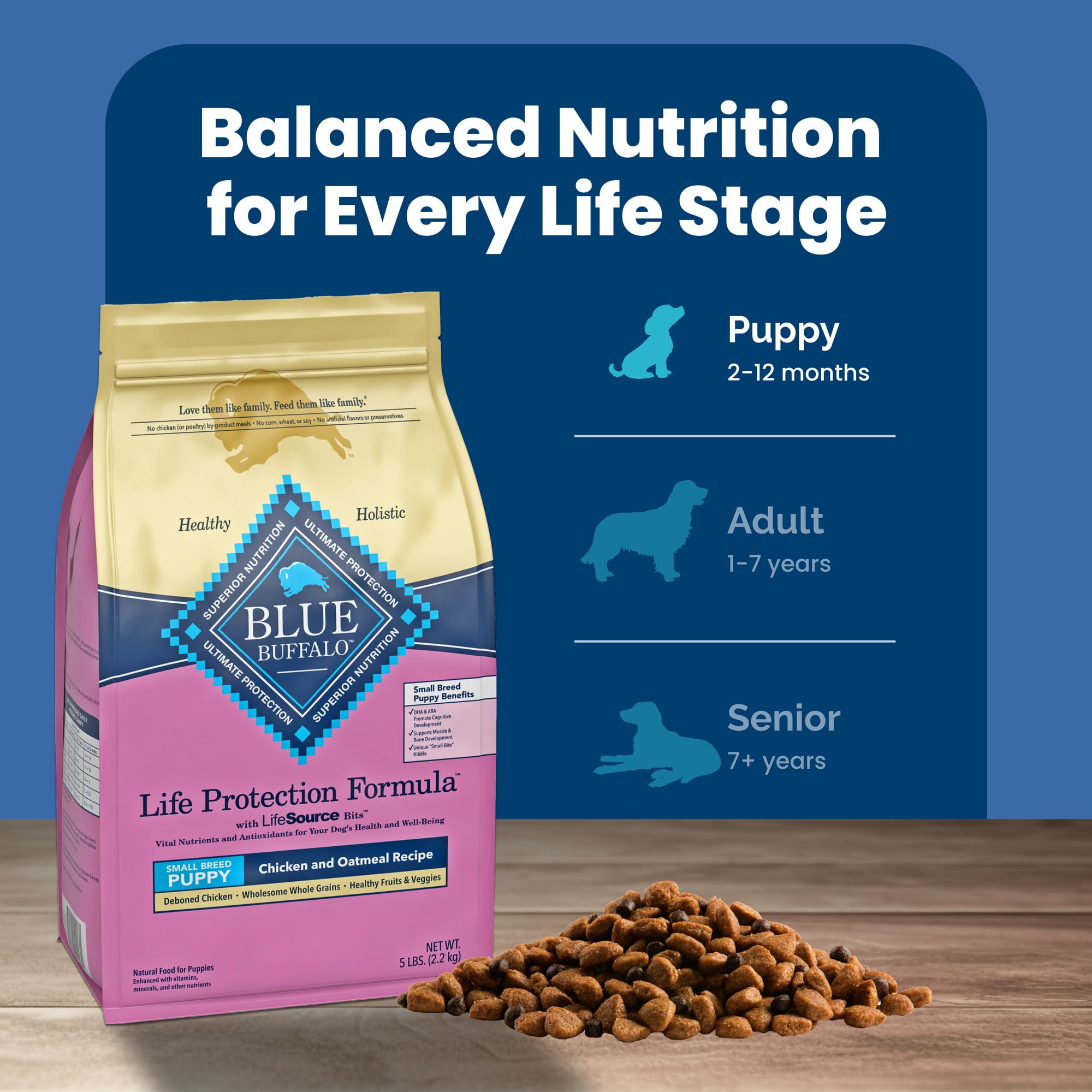 Blue Buffalo 5-lb puppy food bag ready to nurture growth.