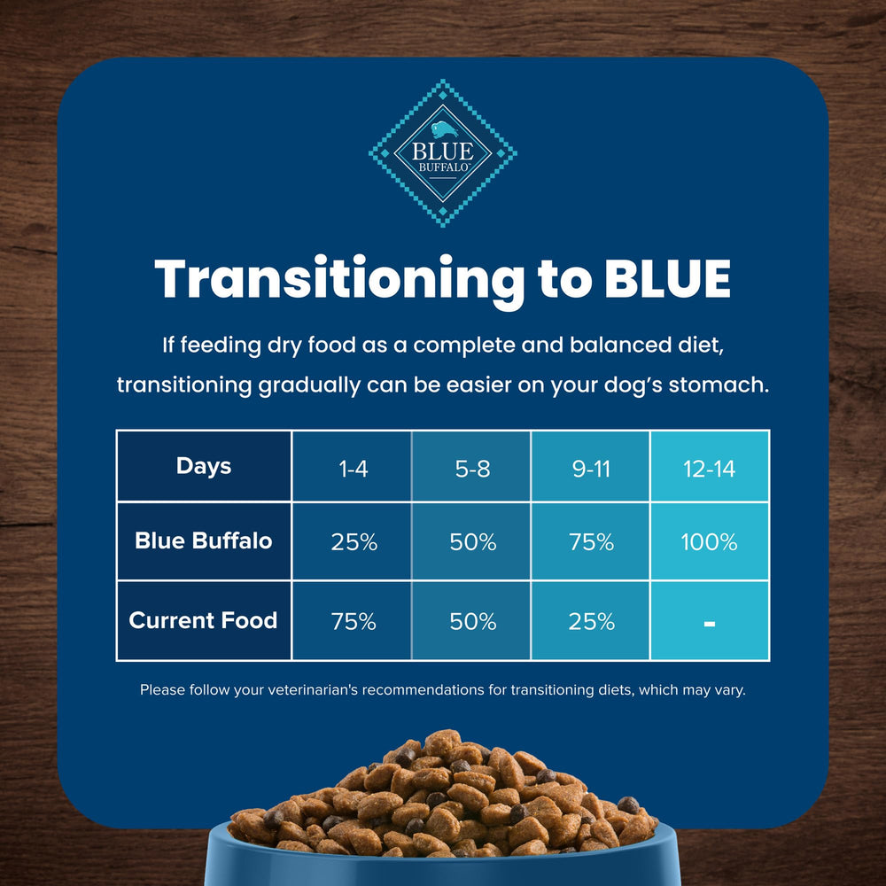 Blue Buffalo Life Protection balanced nutrition for energy and growth needs.