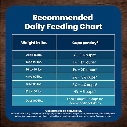 Blue Buffalo Life Protection natural ingredients display highlights quality