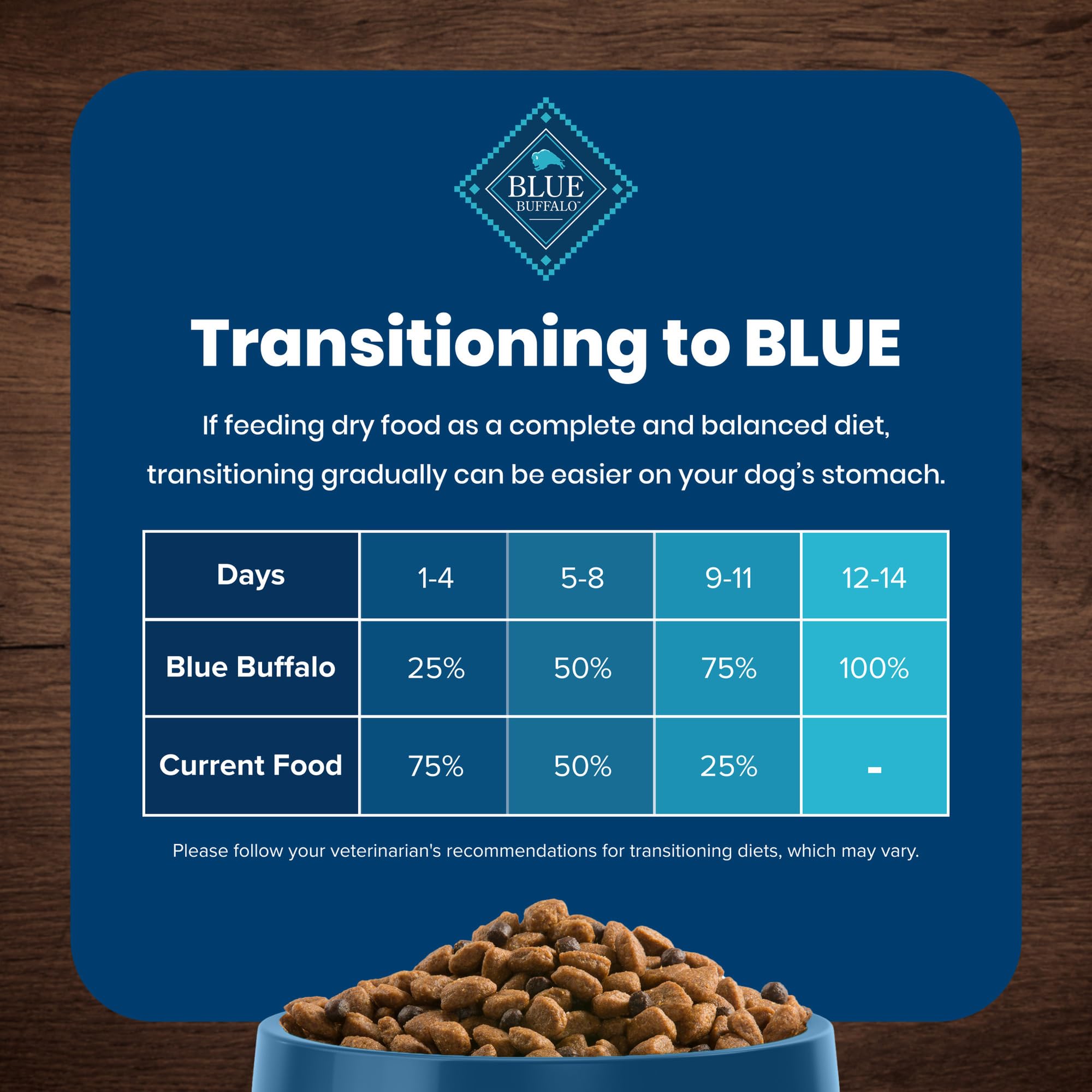 Blue Buffalo Life Protection packaging notes no artificial flavors or preservatives.