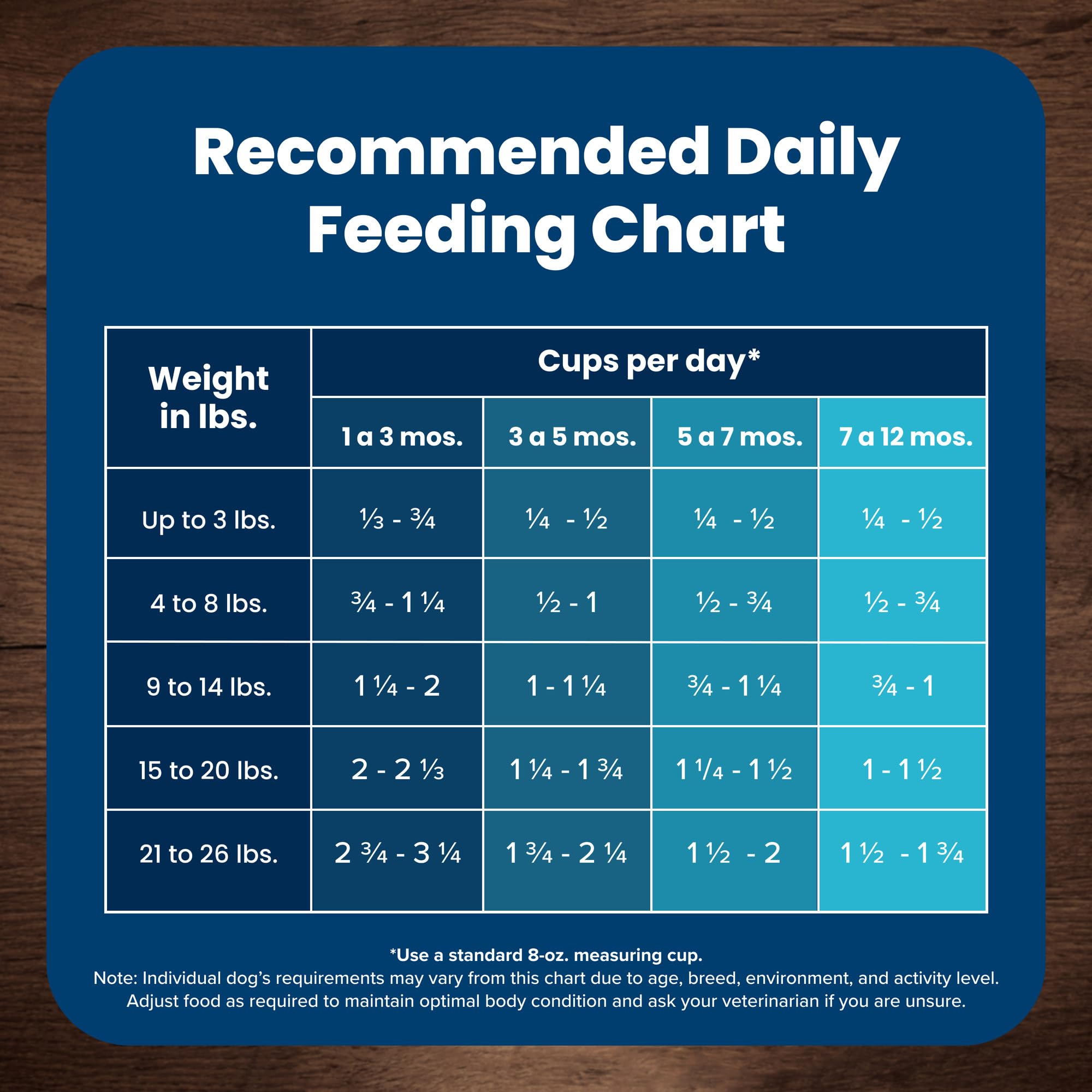 Blue Buffalo real chicken first ingredient supports lean muscle.