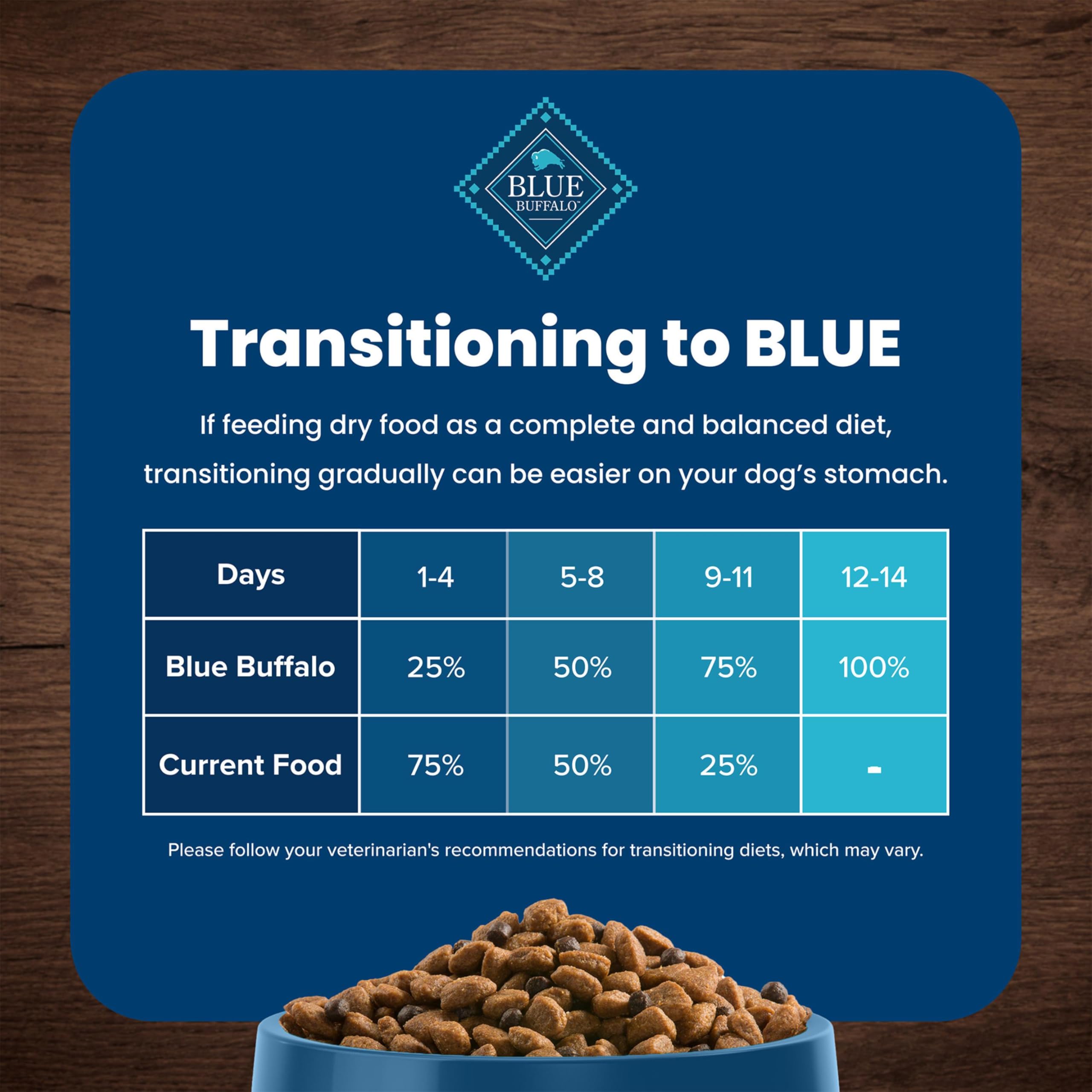 Blue Buffalo beef and brown rice recipe offers natural, balanced nutrition.