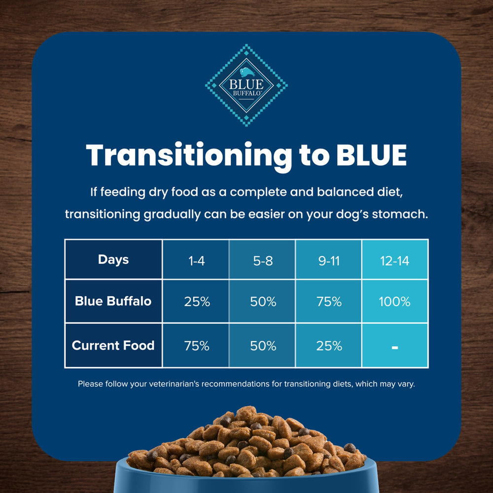 Blue Buffalo no by-product meals claim on packaging.