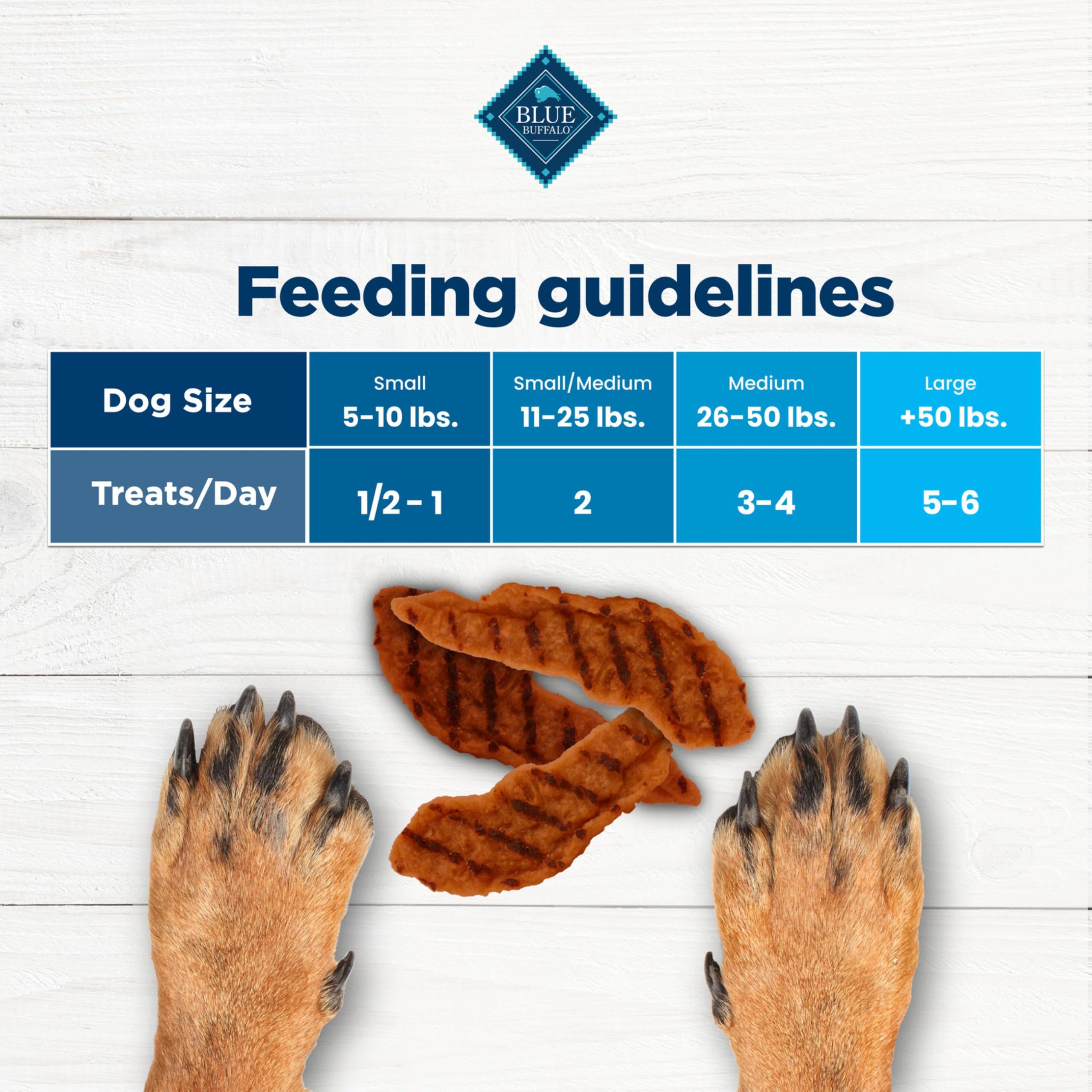 Blue Buffalo Nudges Grillers no corn wheat or soy for simple nutrition
