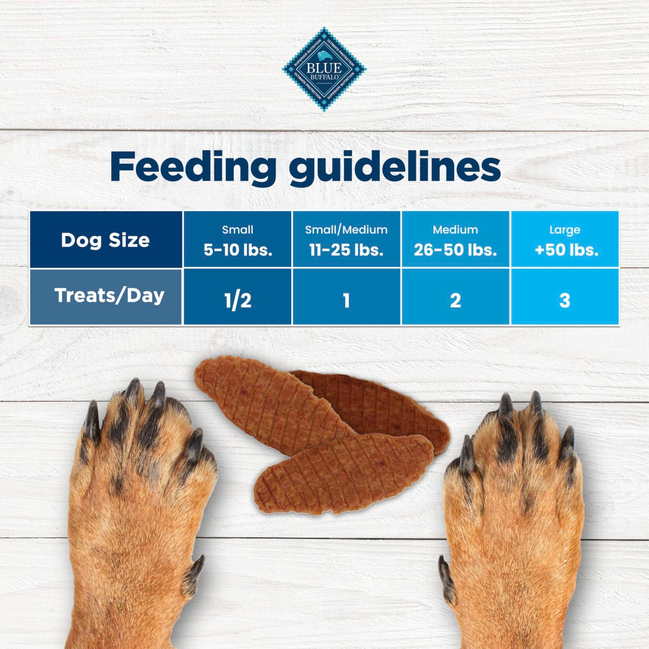 Blue Buffalo Nudges Jerky Cuts five-ounce bag, perfect for at-home snacking.