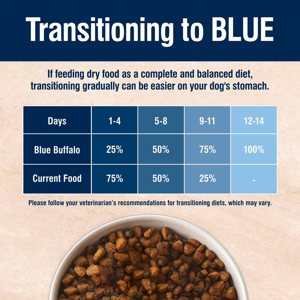 Blue Buffalo packaging may vary, but product benefits stay consistent.