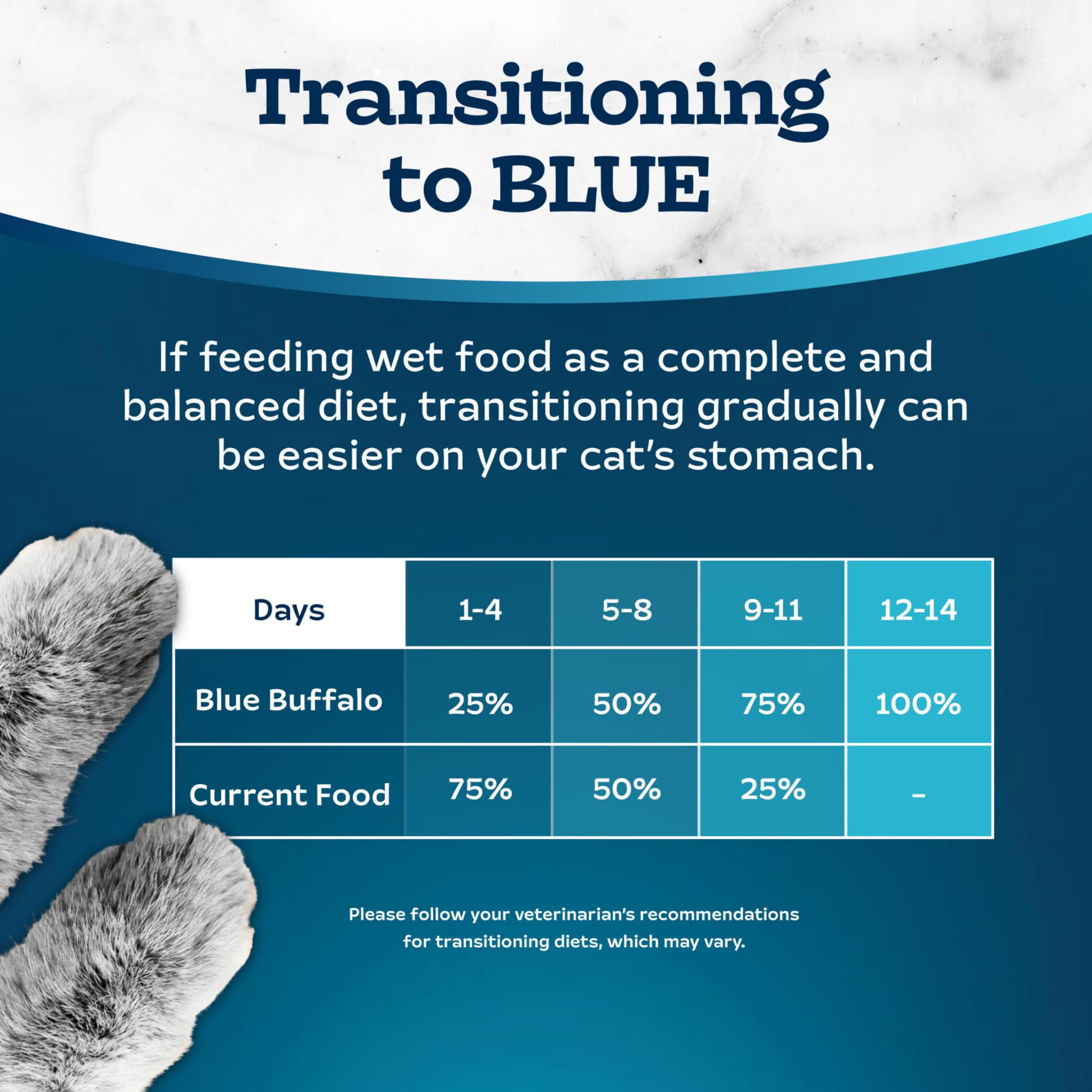 Blue Buffalo Tastefuls 24-count cans for easy, consistent feeding
