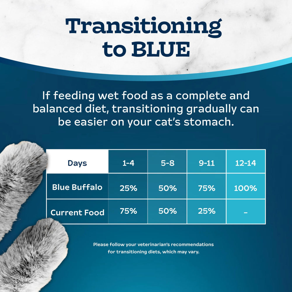 Blue Buffalo Tastefuls brand bowl scene shows ready-to-serve meal.