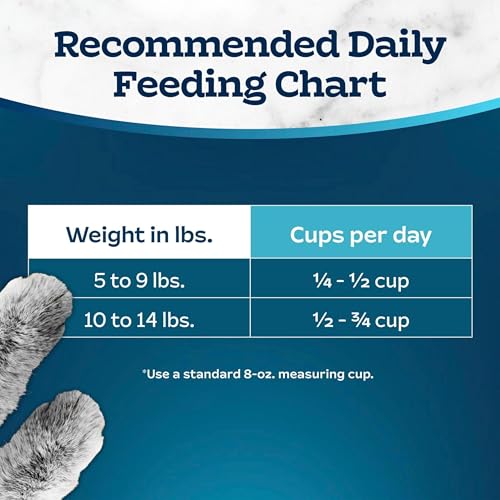 Blue Buffalo Tastefuls ingredients list emphasizes natural nutrition.