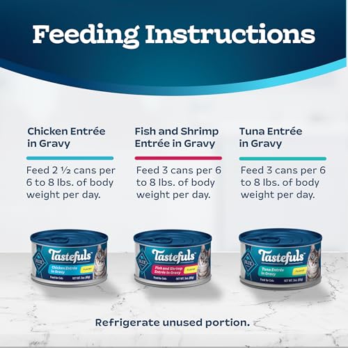 Blue Buffalo Tastefuls no artificial flavors or preservatives claim on packaging.