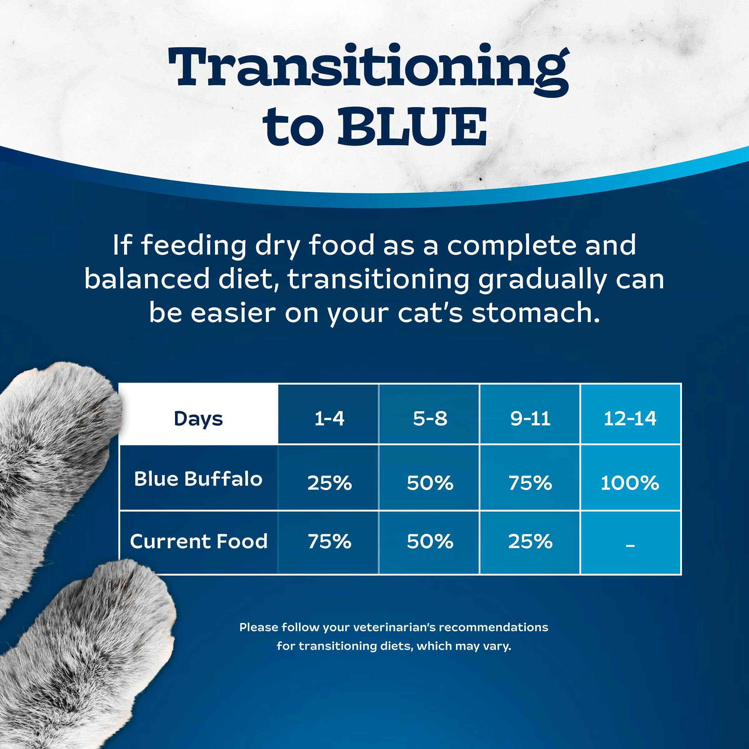 Blue Buffalo Tastefuls no corn, soy, or wheat helps avoid common fillers.