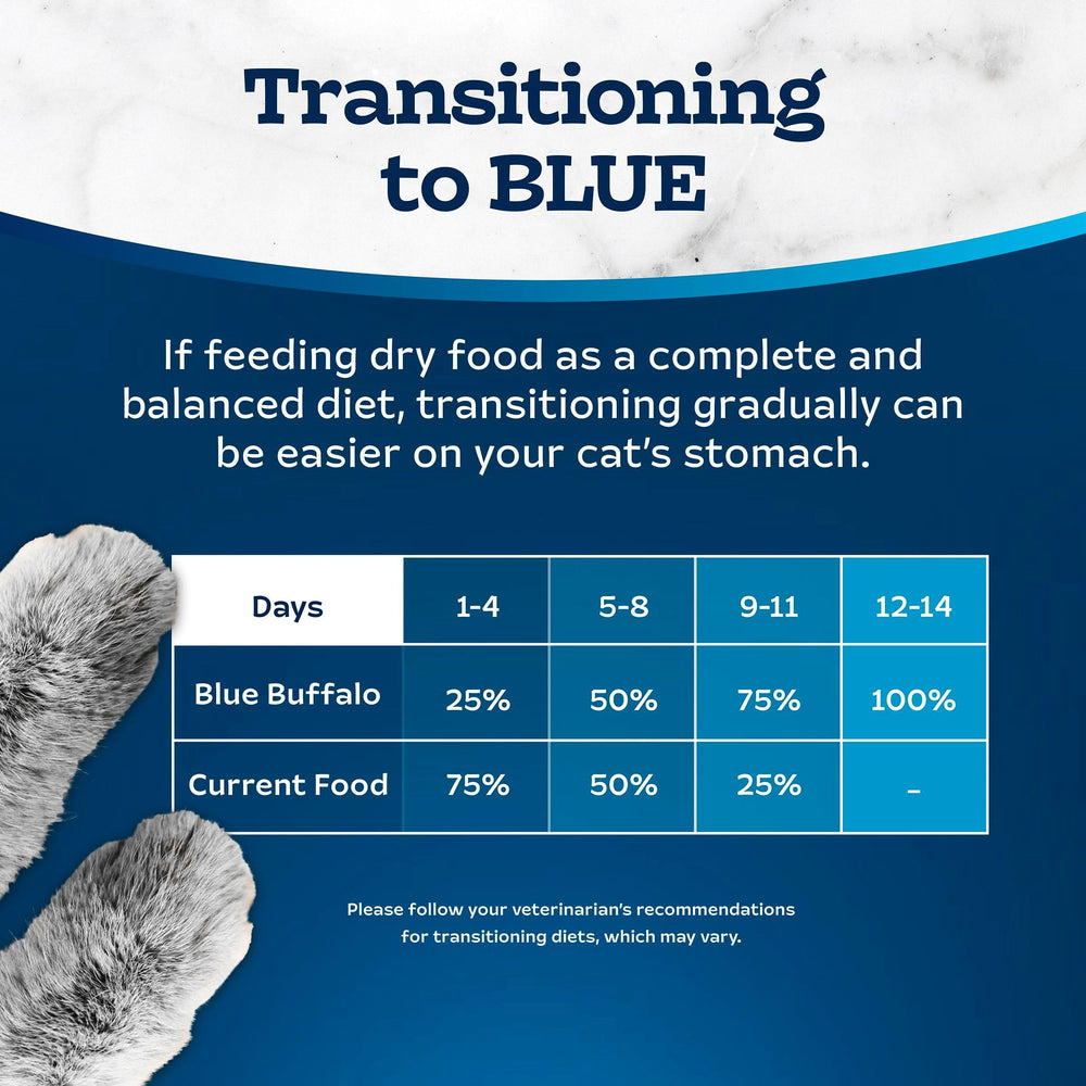 Blue Buffalo Tastefuls no corn, soy, or wheat helps avoid common fillers.