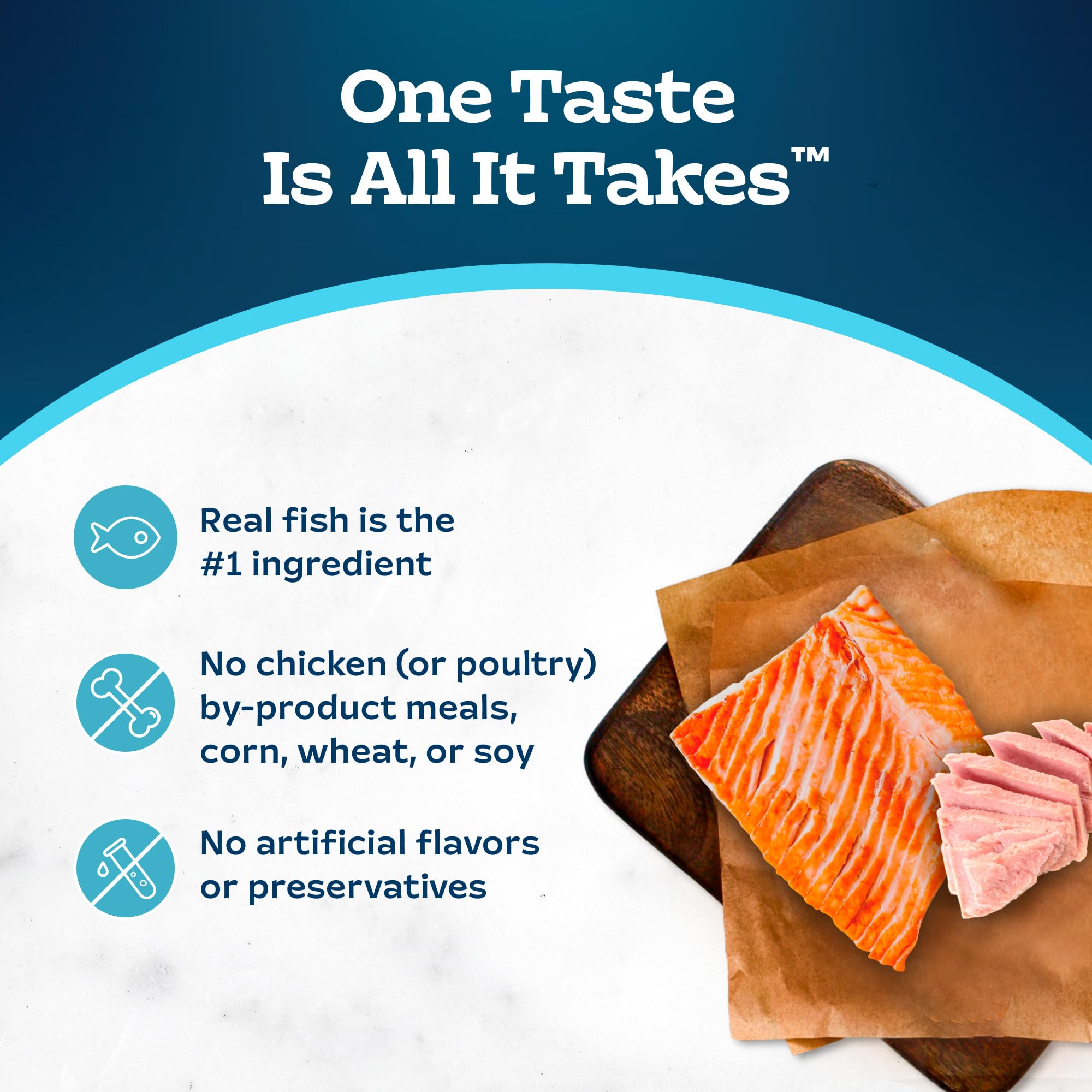 Blue Buffalo Tastefuls no corn, wheat, or soy supports clean ingredients.