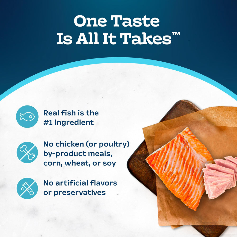 Blue Buffalo Tastefuls no corn, wheat, or soy supports clean ingredients.