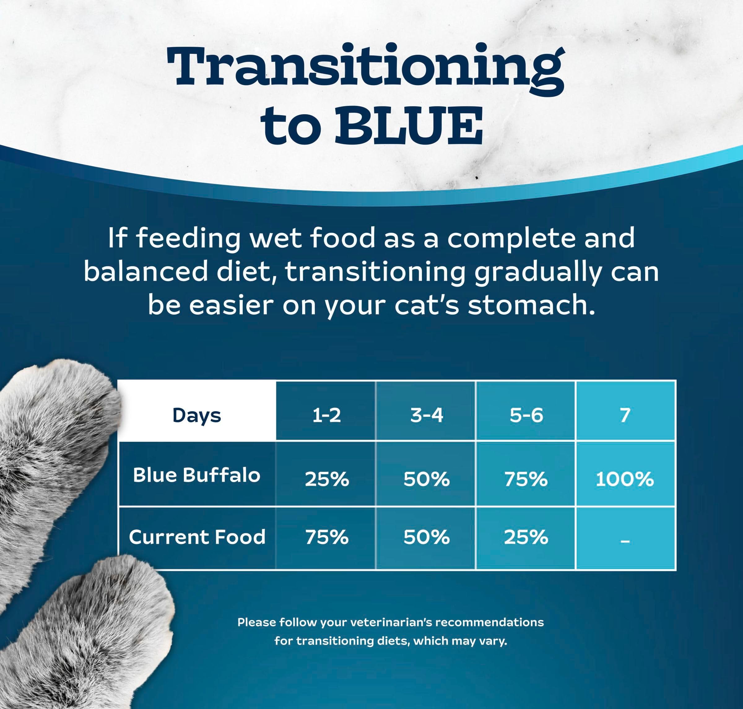 Blue Buffalo Tastefuls pate ingredient list and absence of corn, wheat, soy.