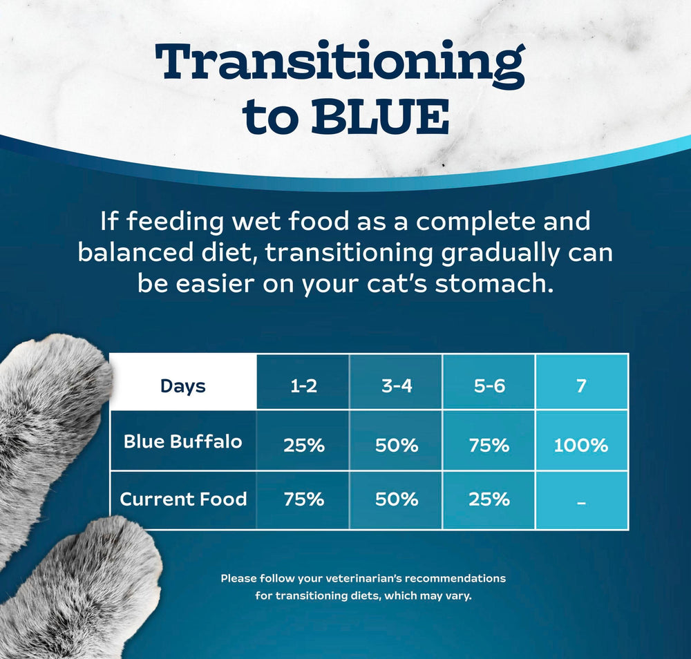 Blue Buffalo Tastefuls pate ingredient list and absence of corn, wheat, soy.
