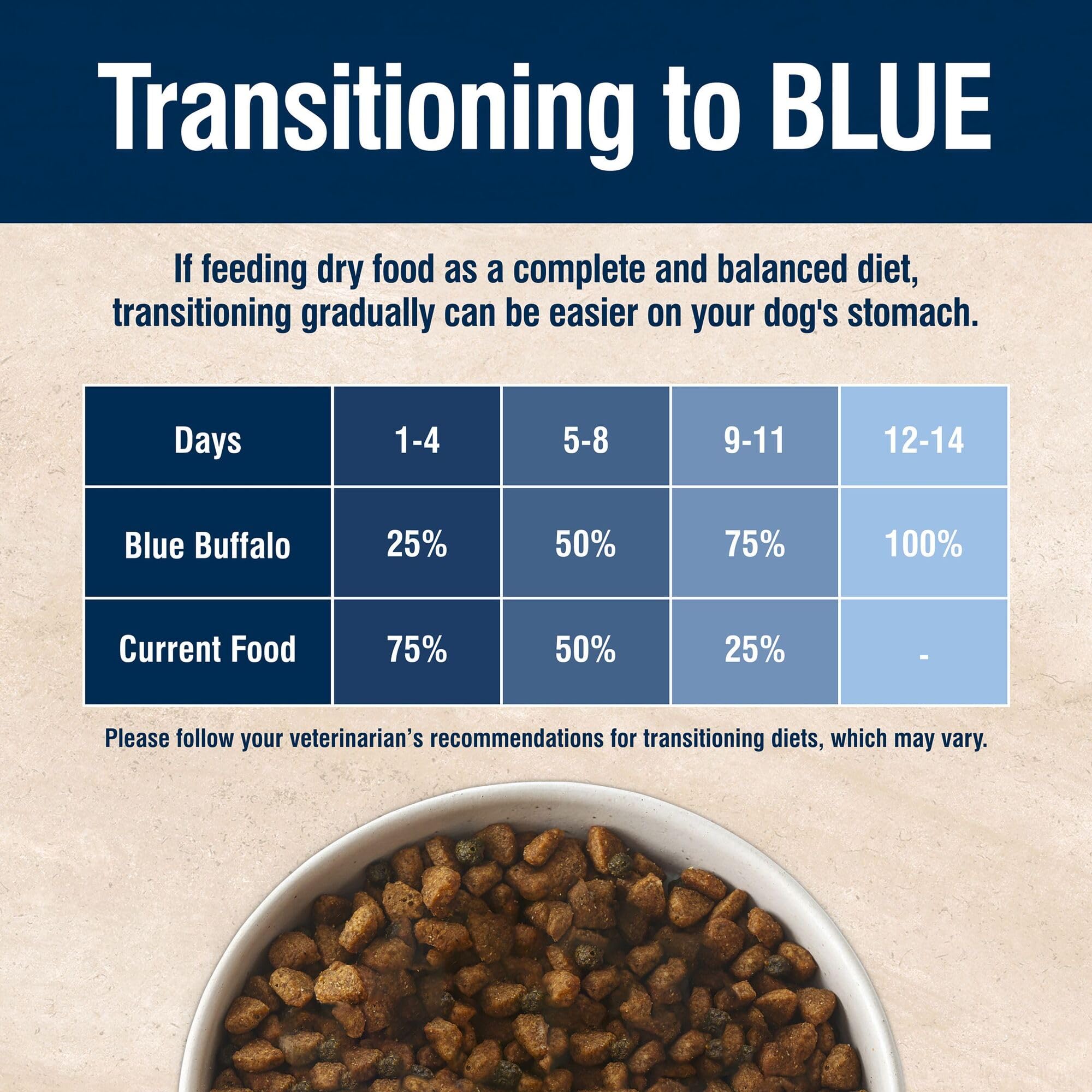 Blue Buffalo Digestive Care close-up illustrating digestive health support