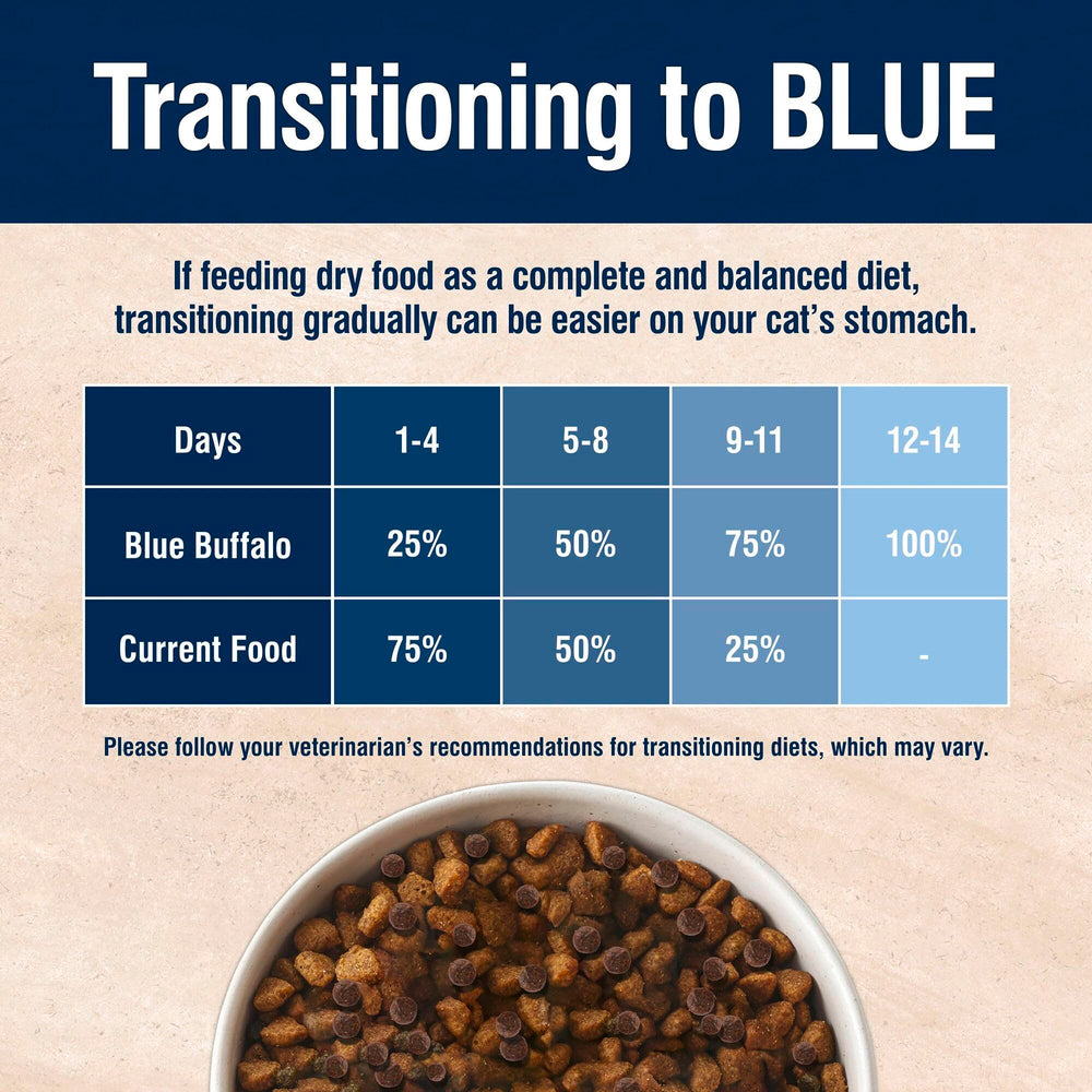 Packaging may vary for Blue Buffalo True Solutions while ingredients stay the same.