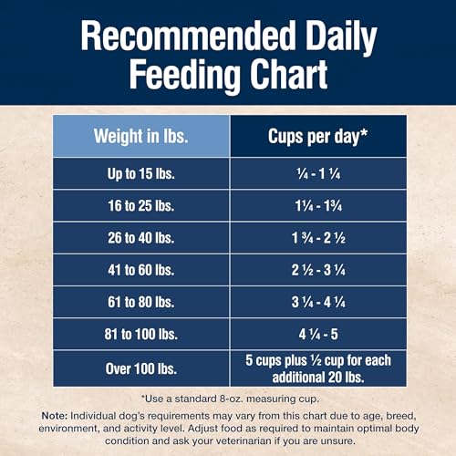 Blue Buffalo True Solutions serving dish with ready-to-serve meal.