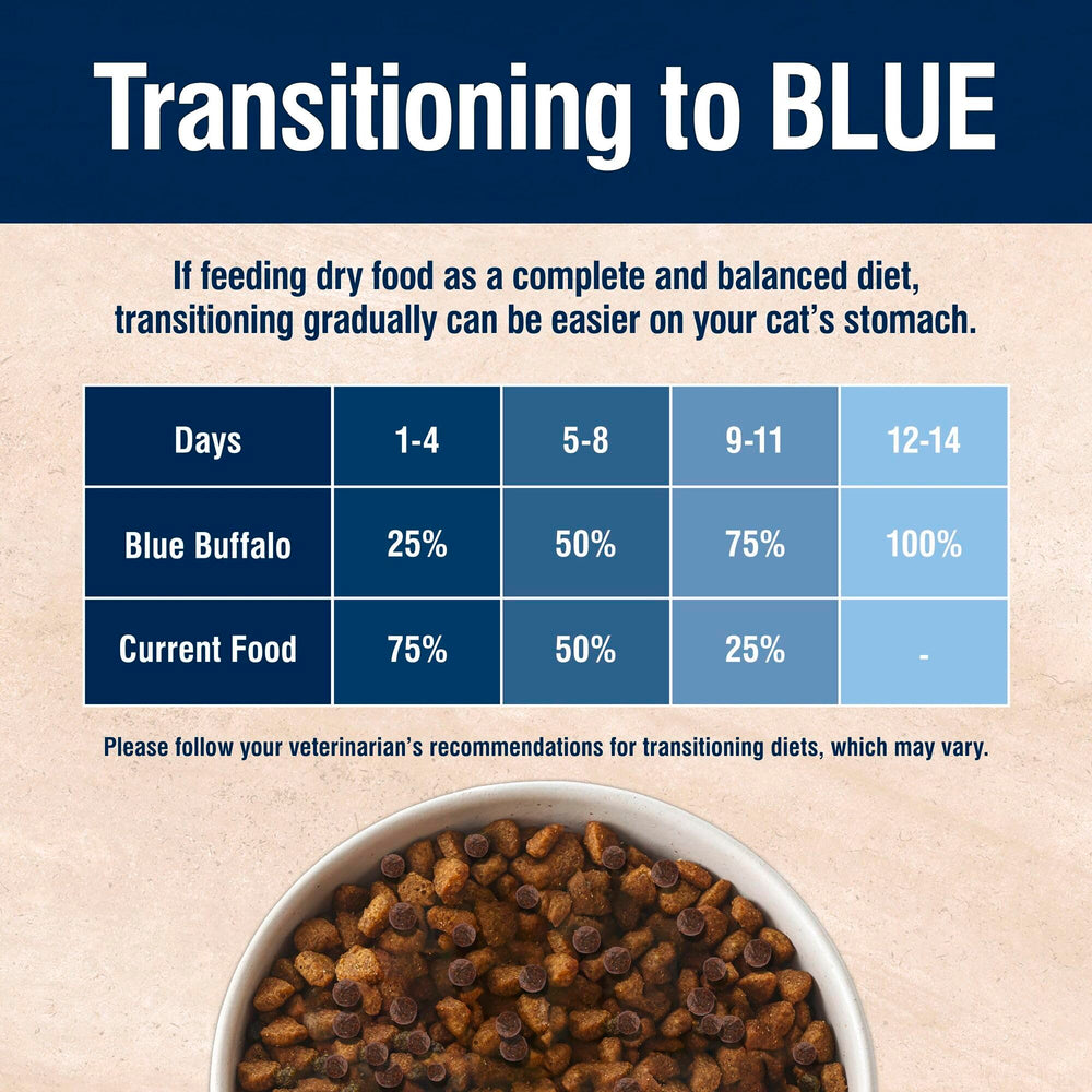 Blue Buffalo True Solutions weight-control no poultry by-product meals note on label.