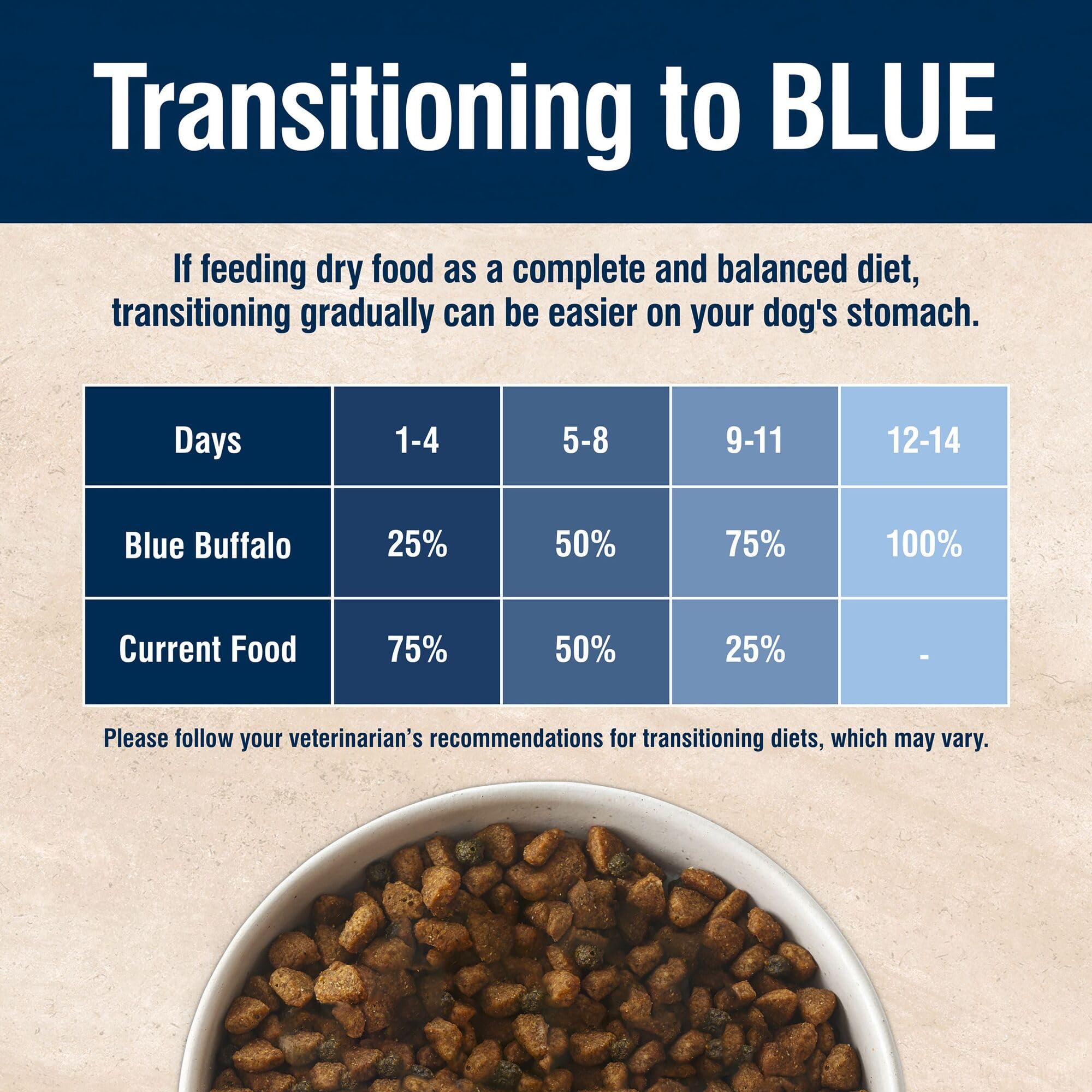 Blue Buffalo USA-made real chicken ingredient signaling quality protein