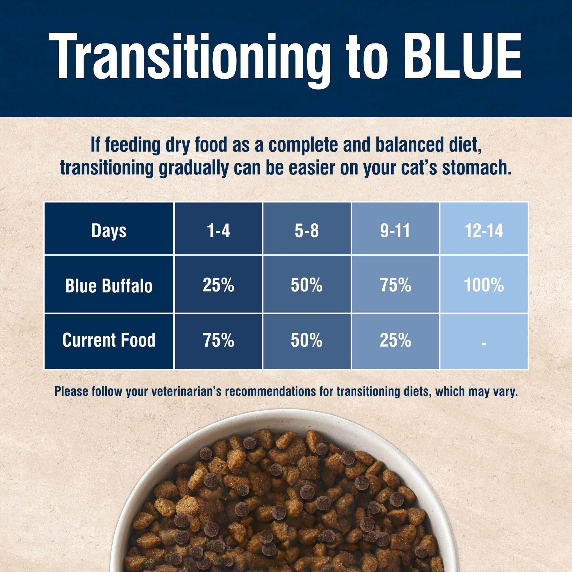 Blue Buffalo True Solutions 3.5-lb bag shown.