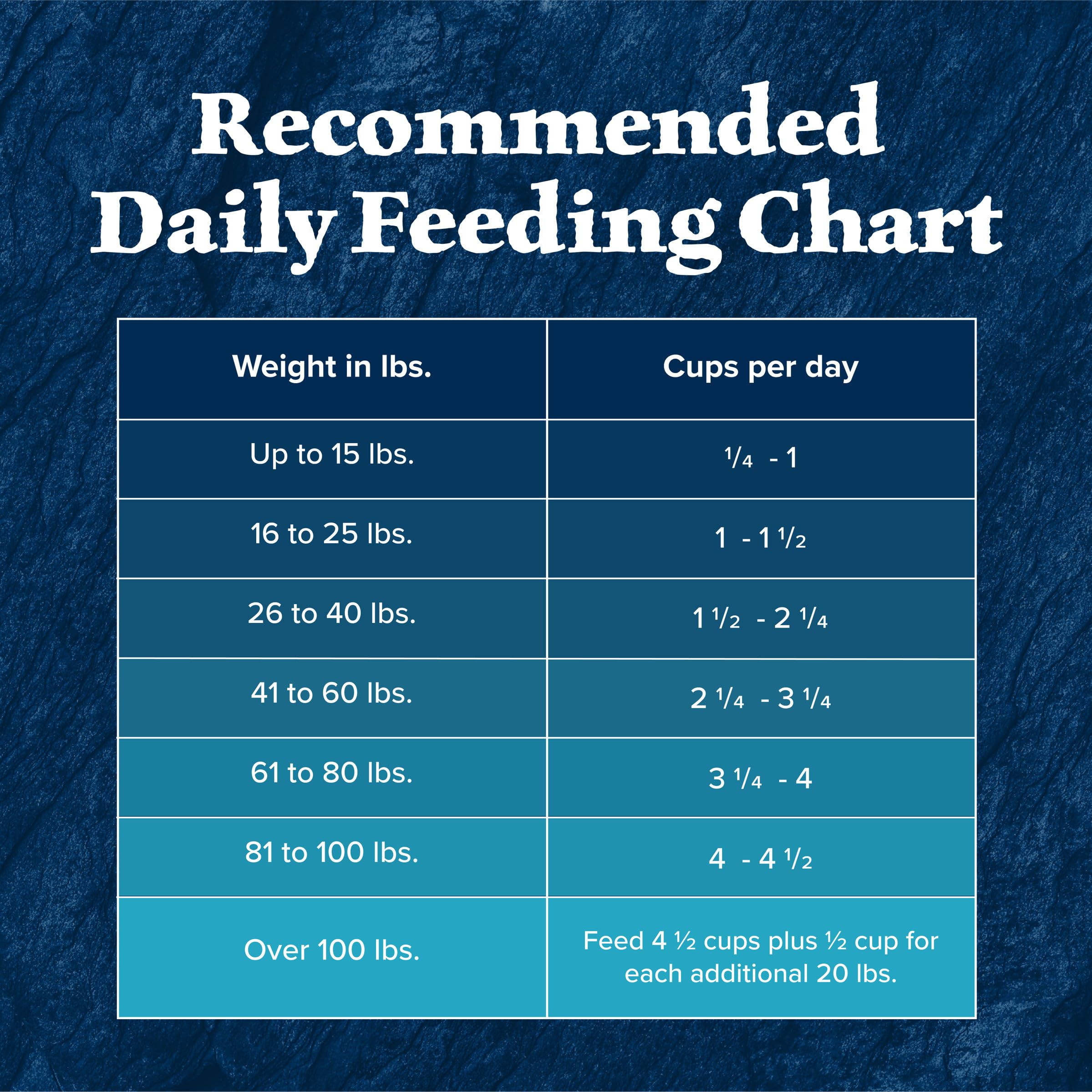 Blue Buffalo Wilderness Healthy Muscles Support: protein-rich formula for muscle development.