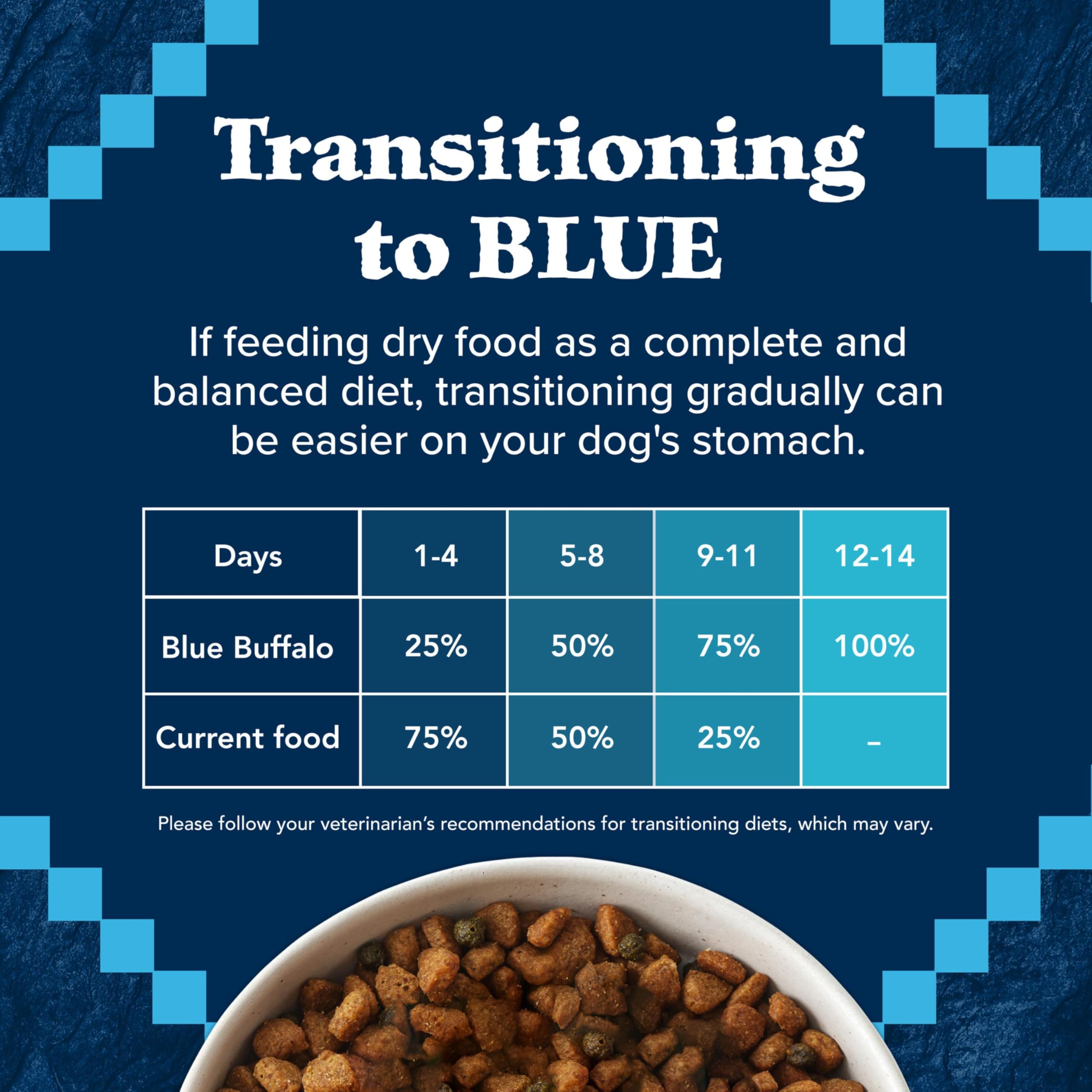 Blue Buffalo Wilderness Immune Support through antioxidants and nutrients.