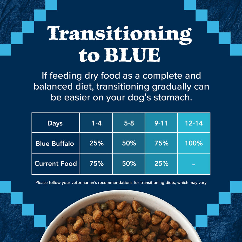 Blue Buffalo Wilderness contains no chicken by-product meals