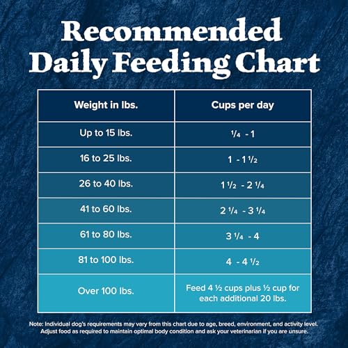 Blue Buffalo Wilderness packaging front-and-back shows ingredient highlights.
