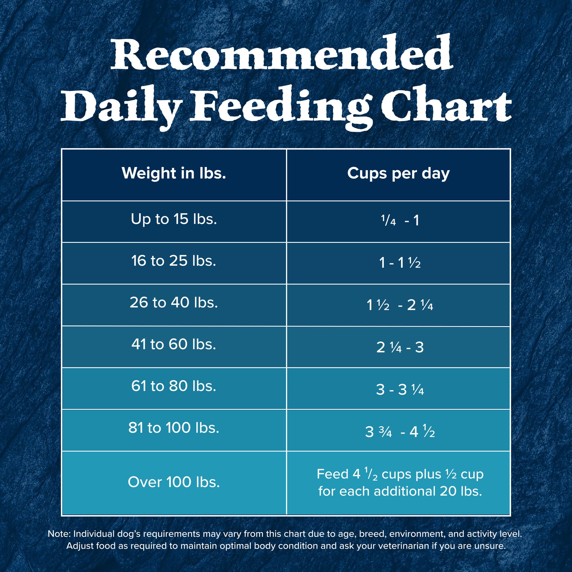 Blue Buffalo Wilderness packaging-graphic: clear ingredient highlights on the bag