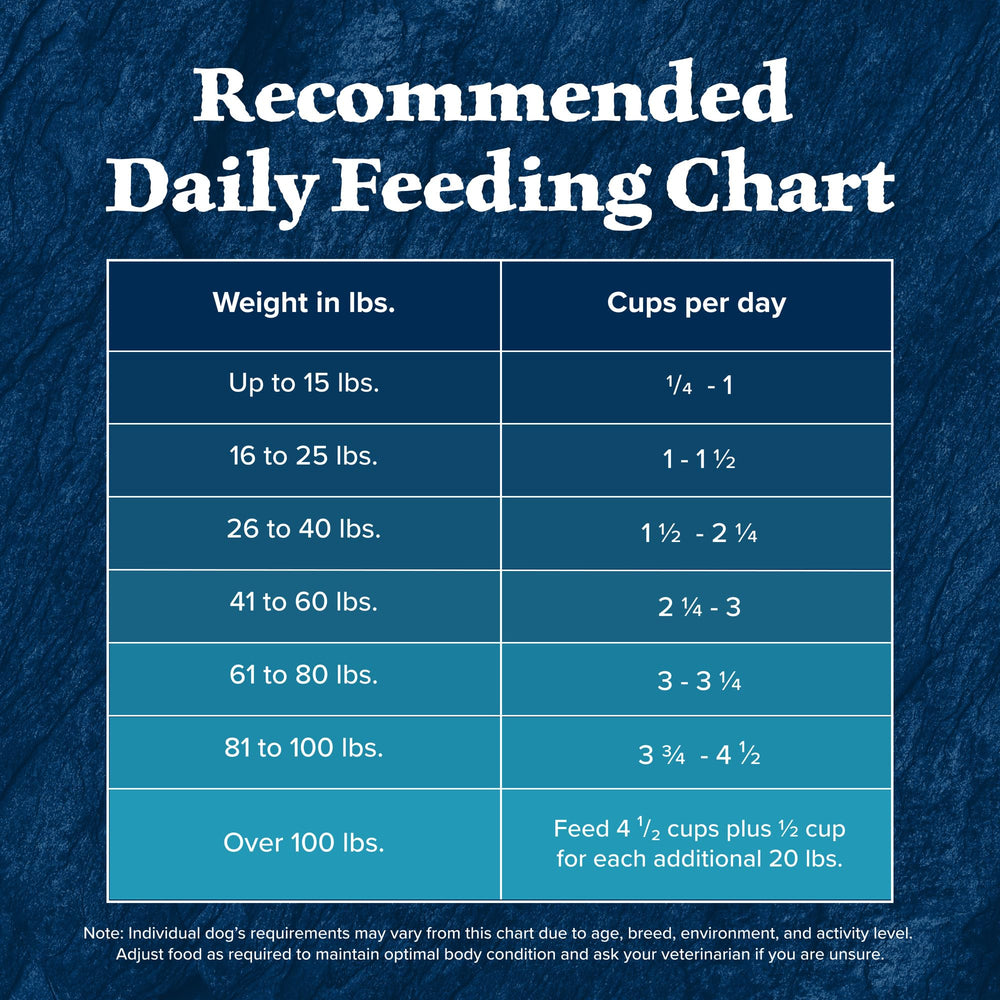 Blue Buffalo Wilderness packaging-graphic: clear ingredient highlights on the bag