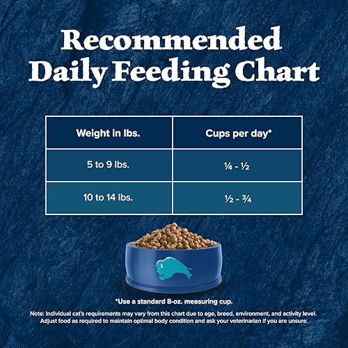 Blue Buffalo Wilderness packaging with ingredients and feeding guidelines.