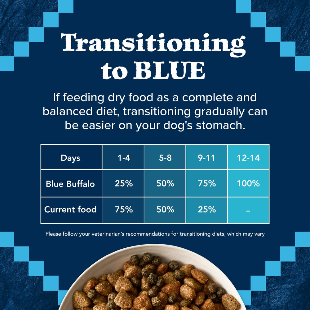 Blue Buffalo Wilderness Rocky Mountain packaging details