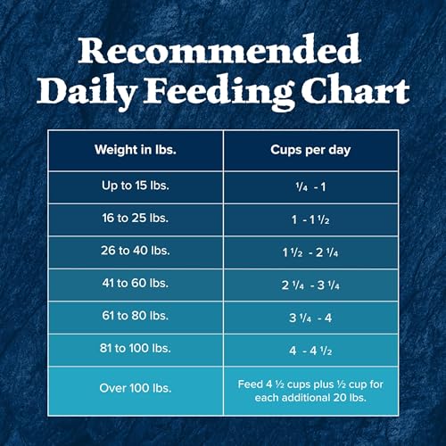 Blue Buffalo Wilderness 24-lb size info panel indicates bag weight