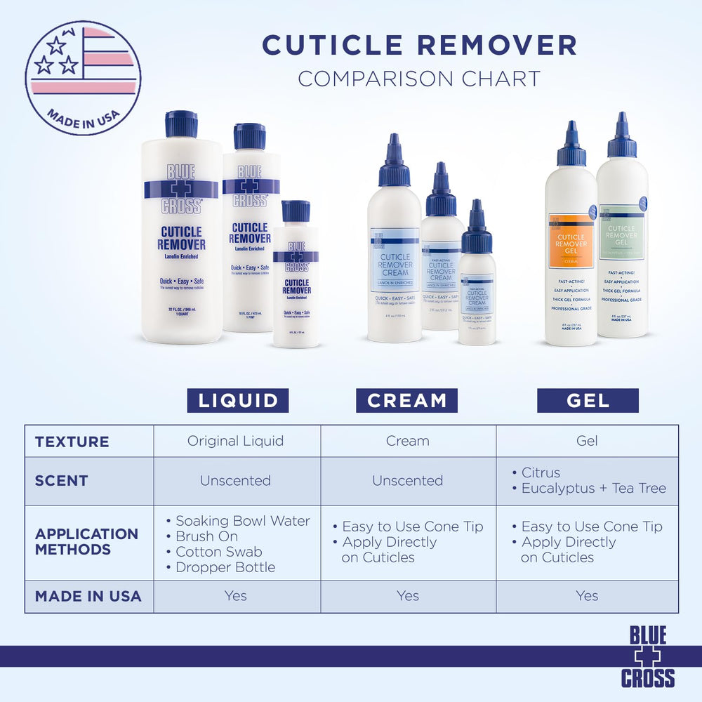 Blue Cross cuticle remover on a salon table for waterless manicures.