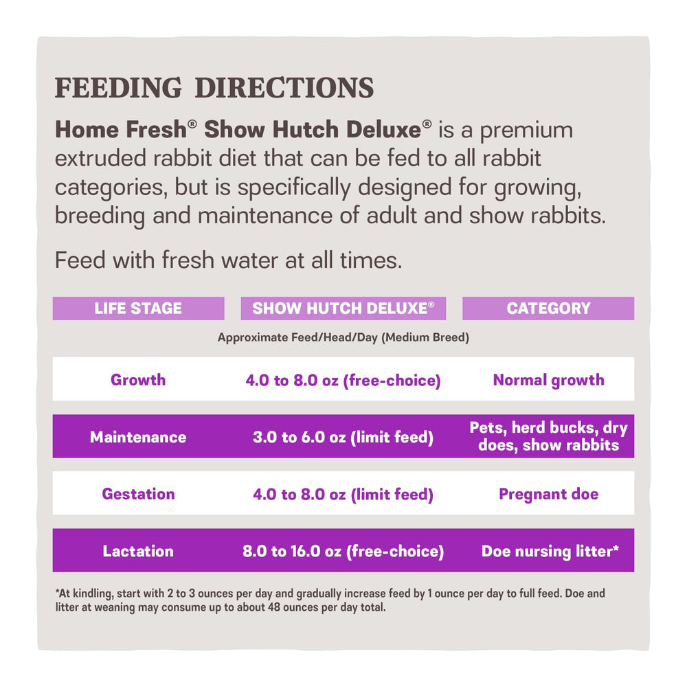 Blue Seal Fresh Show Hutch Deluxe 17: alimentation complete et equilibree