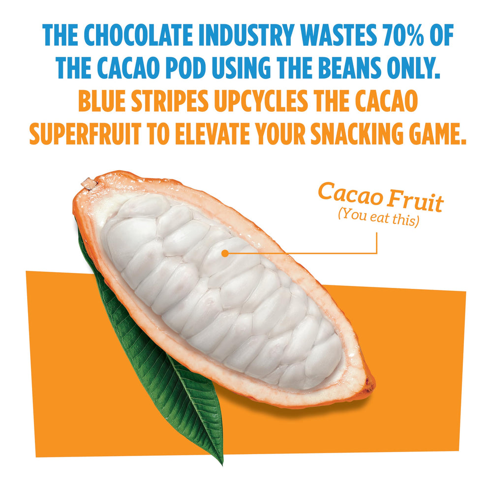 Blue Stripes Cacao Superfruit Gummies granola topping idea adds fruity chewiness.
