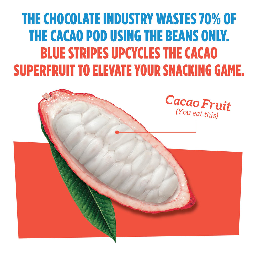 Blue Stripes Cacao Superfruit Gummies no added sugar emphasize natural sweetness.