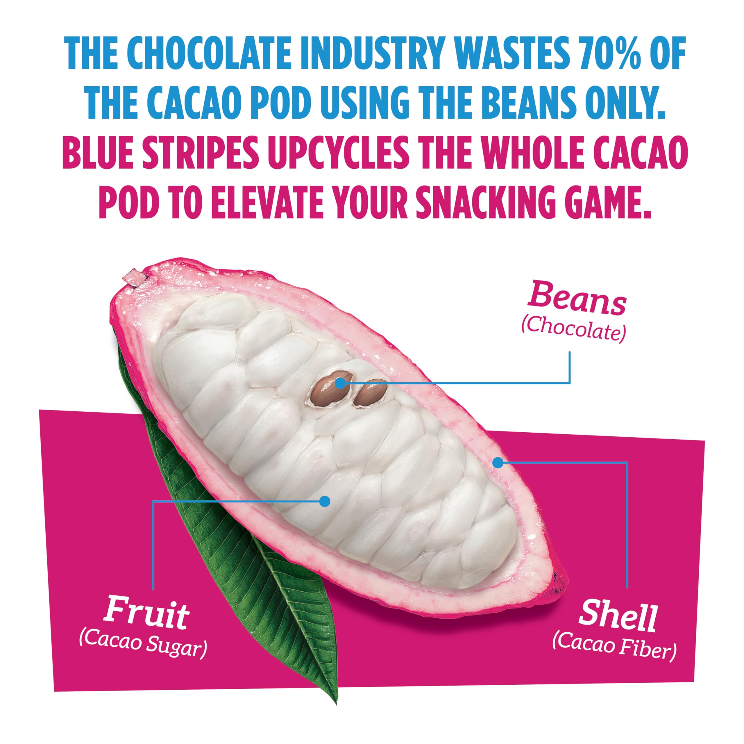 Blue Stripes coconut sugar sweetness highlights natural flavor without refined sugar