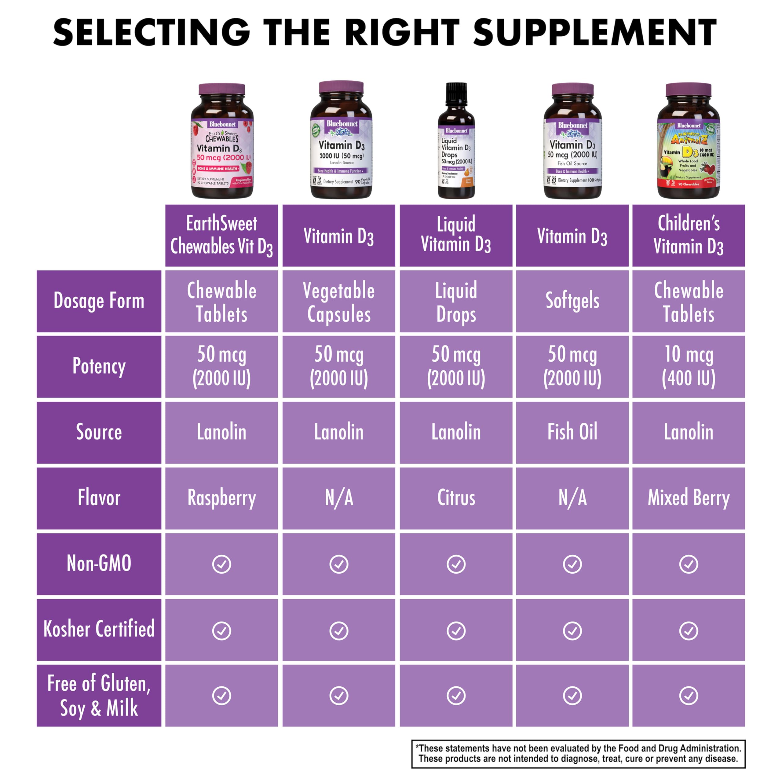 90-chewable tablet bottle emphasizes convenient daily intake.