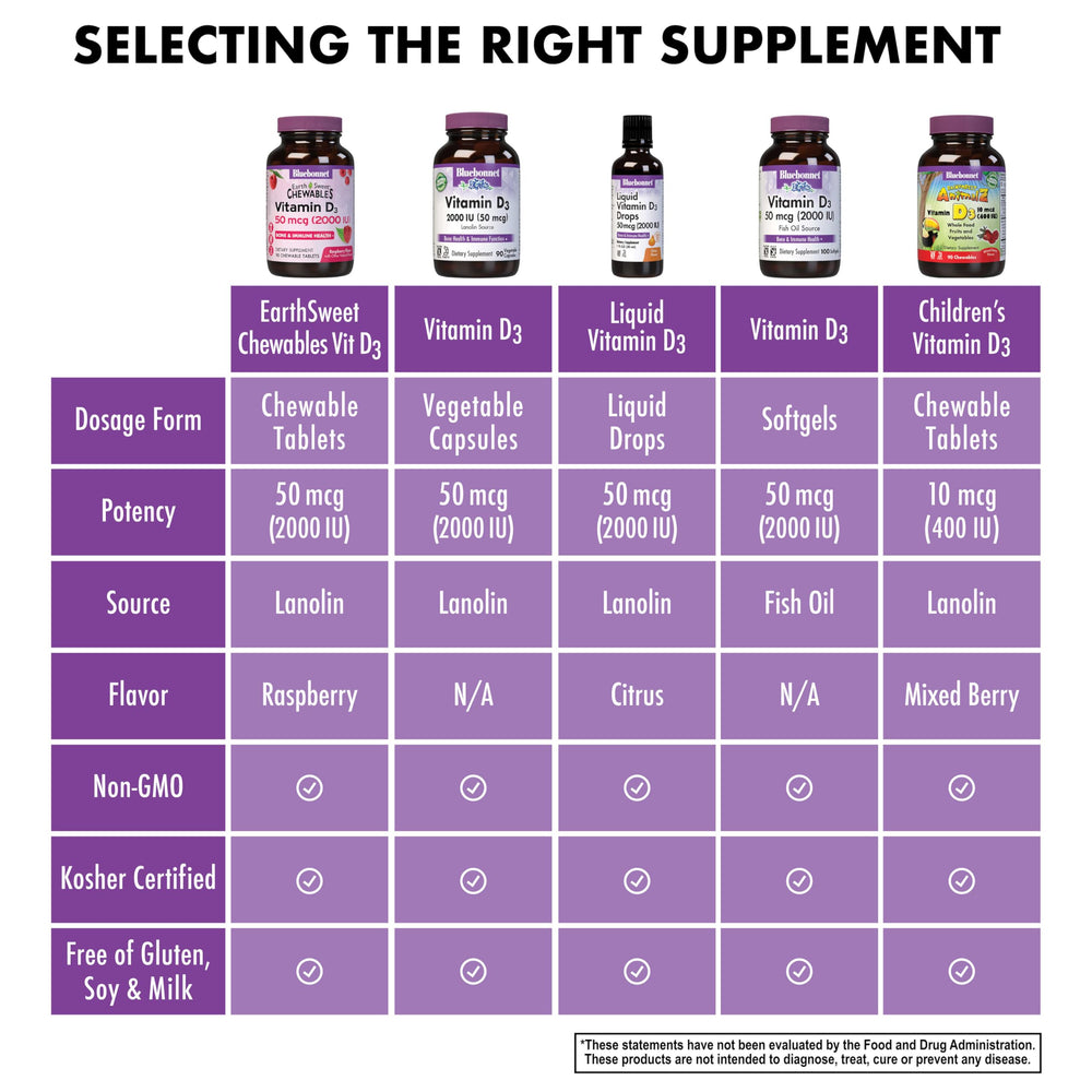 90-chewable tablet bottle emphasizes convenient daily intake.