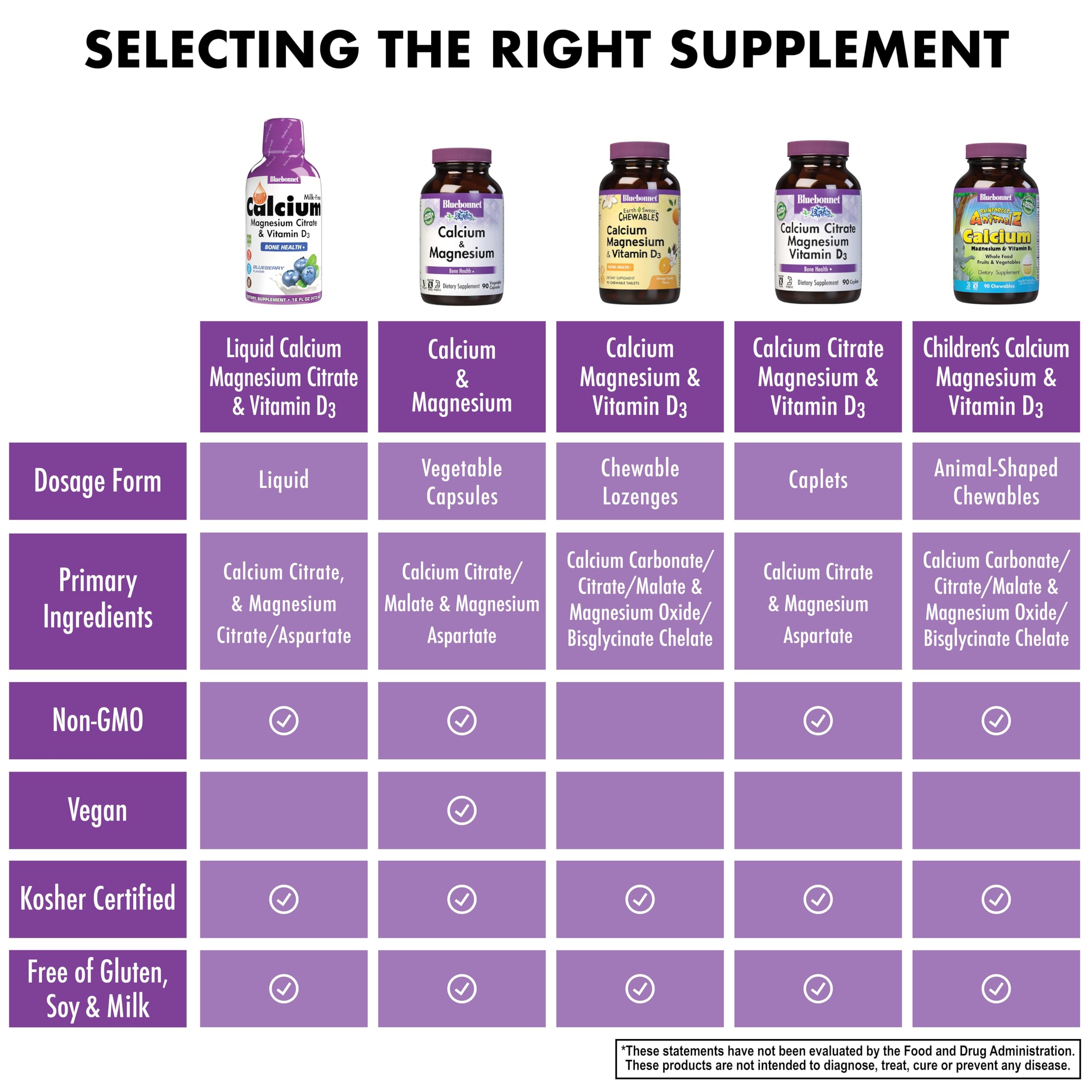 Bluebonnet Liquid Calcium citrate serving cup showing 32 servings