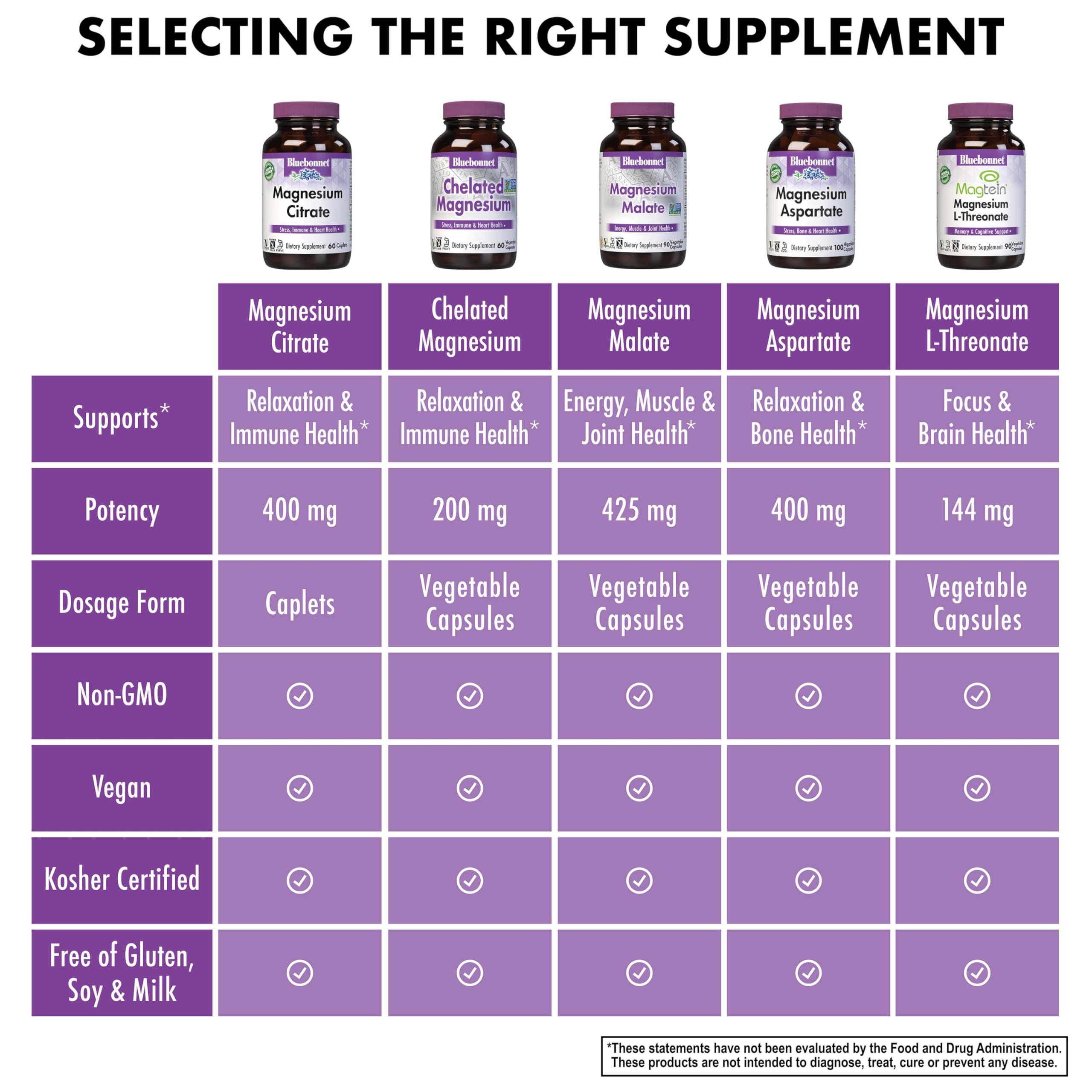 Ingredients panel confirms allergen-free profile for sensitive diets.