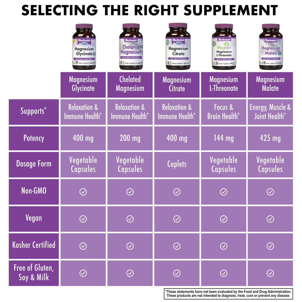 BlueBonnet Magnesium Glycinate recyclable packaging graphic.