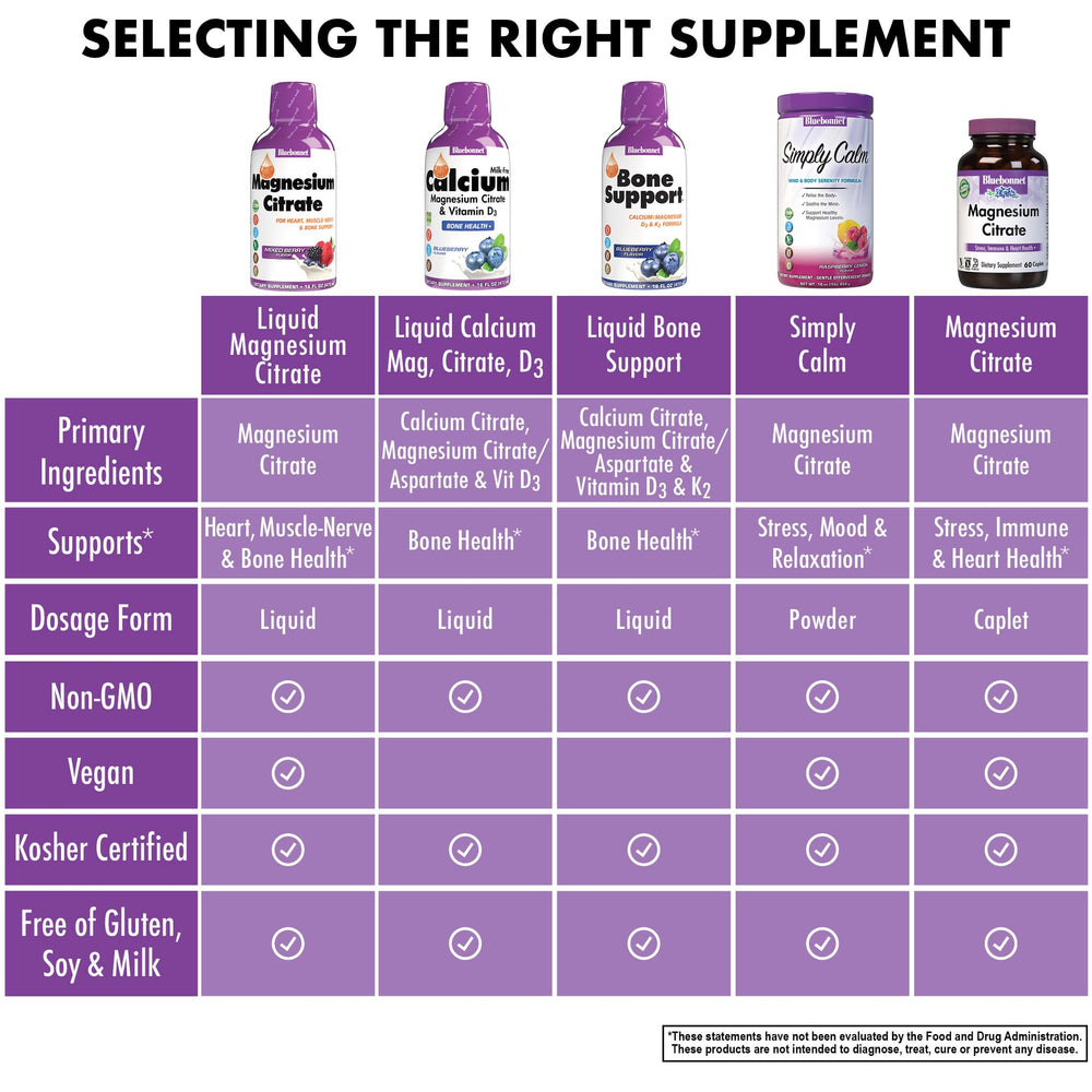Bluebonnet Mixed Berry flavor splash implies pleasant daily mineral routine.