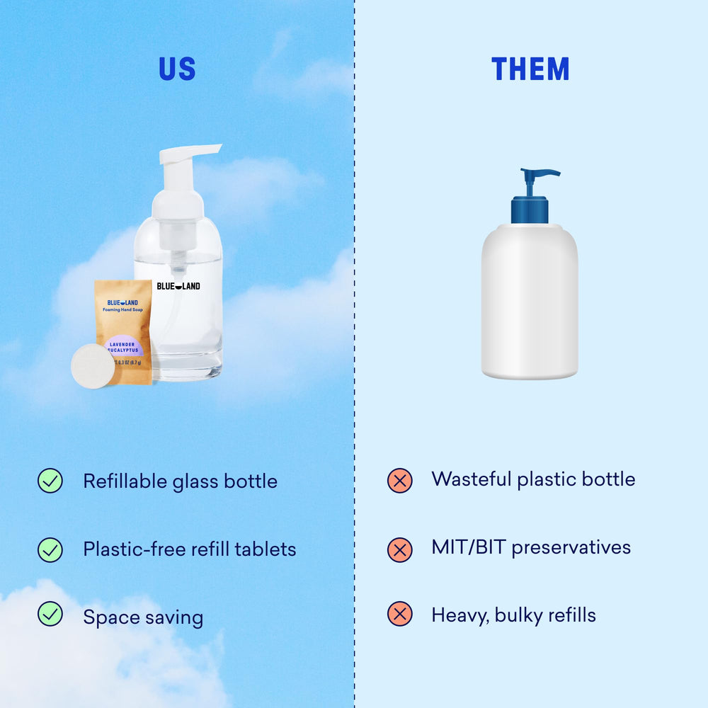 BLUELAND microplastic-free, plant-based cleaning ingredients